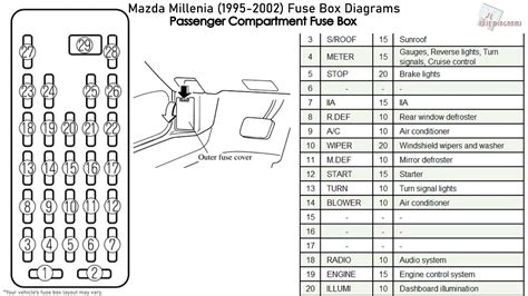 2002 mazda fuse diagram 